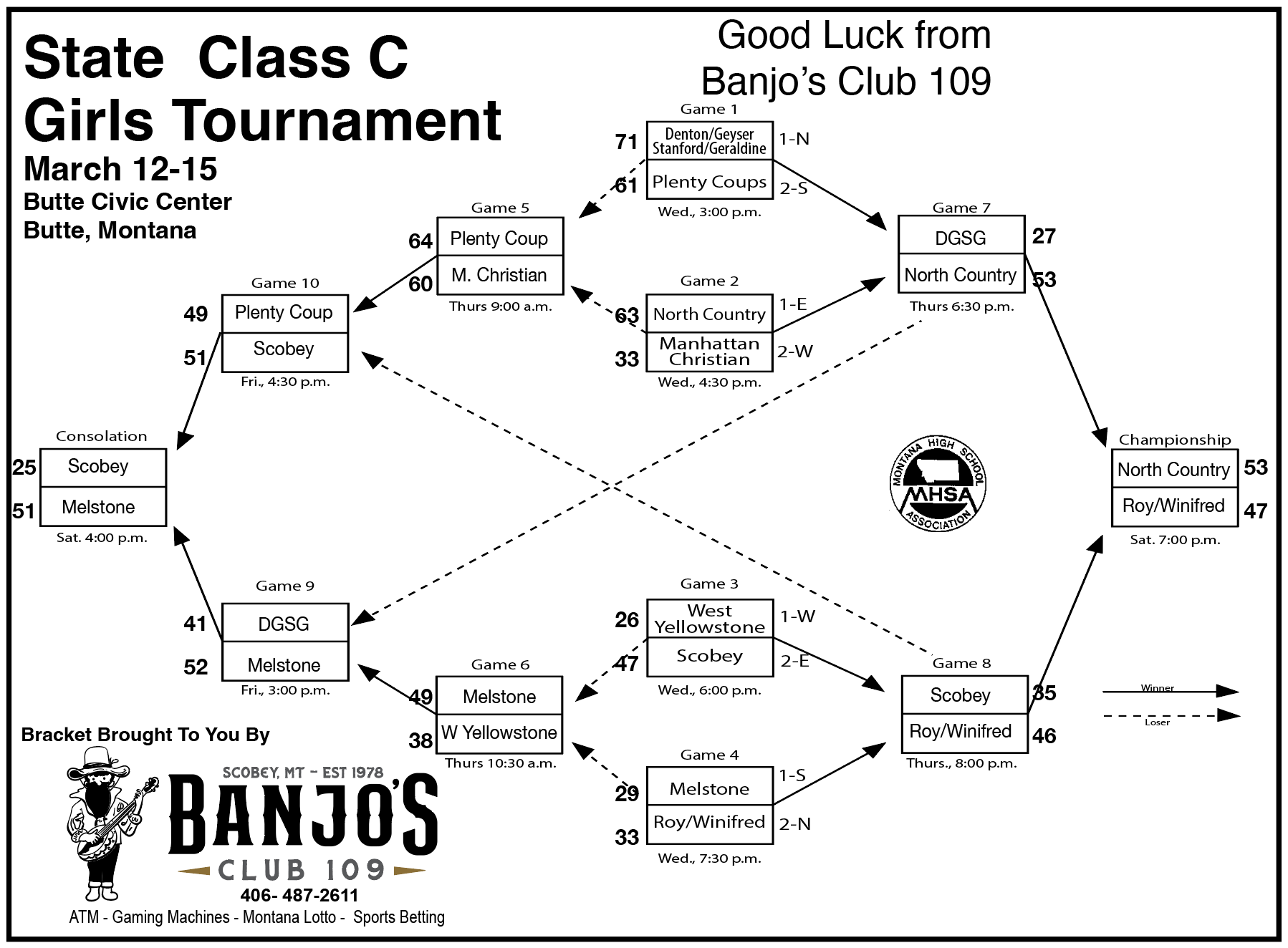 State C Girls Bracket